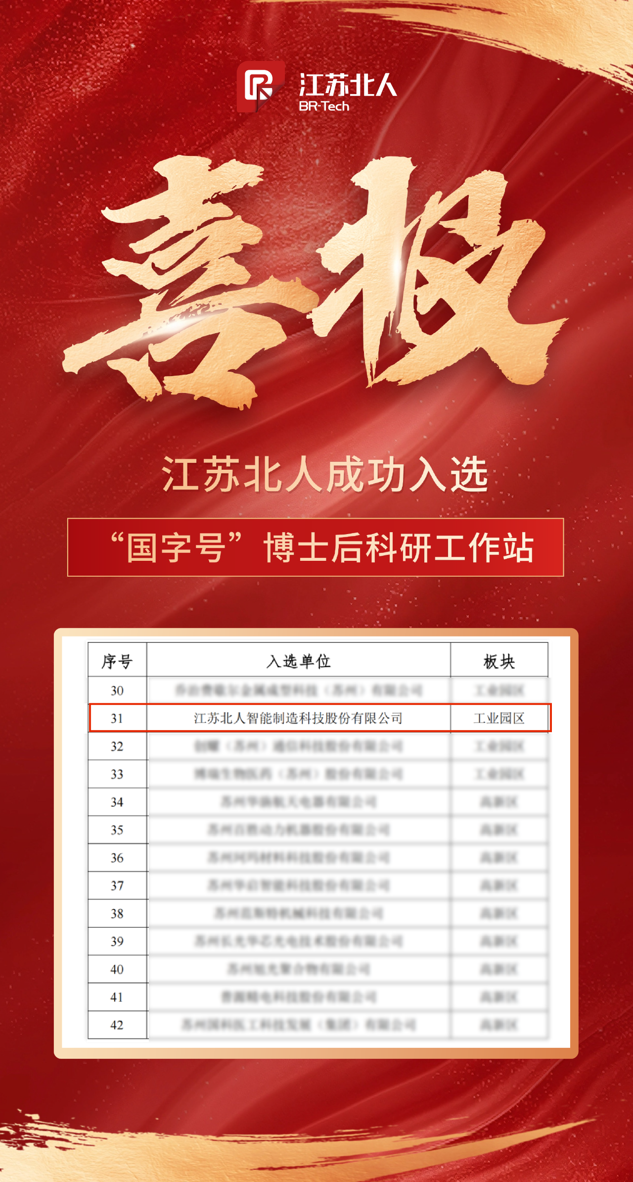 江苏铂莱国际成功入选“国字号”博士后科研工作站